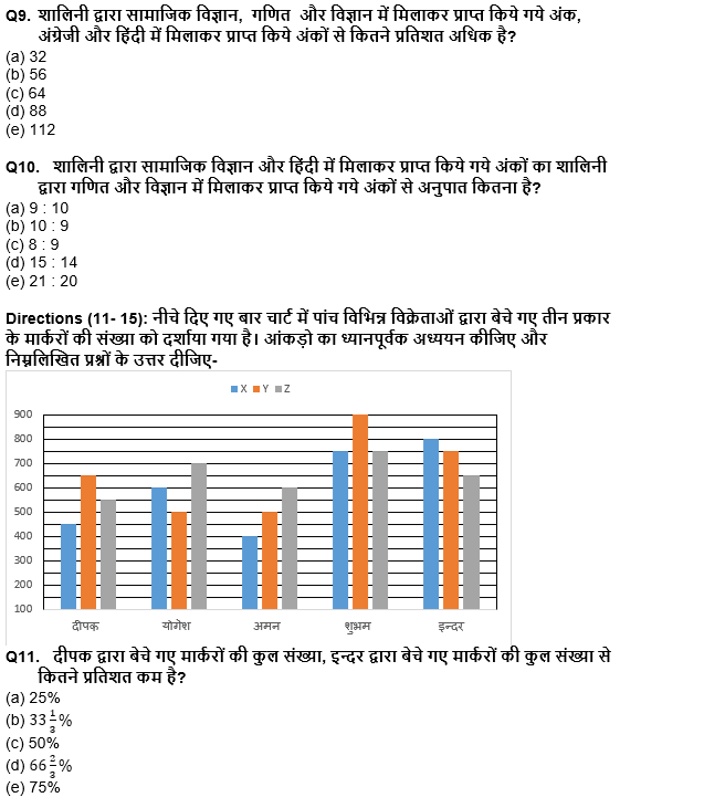 ESIC-UDC Steno & MTS क्वांट क्विज 2021 : 31st December – Data Interpretation | Latest Hindi Banking jobs_7.1