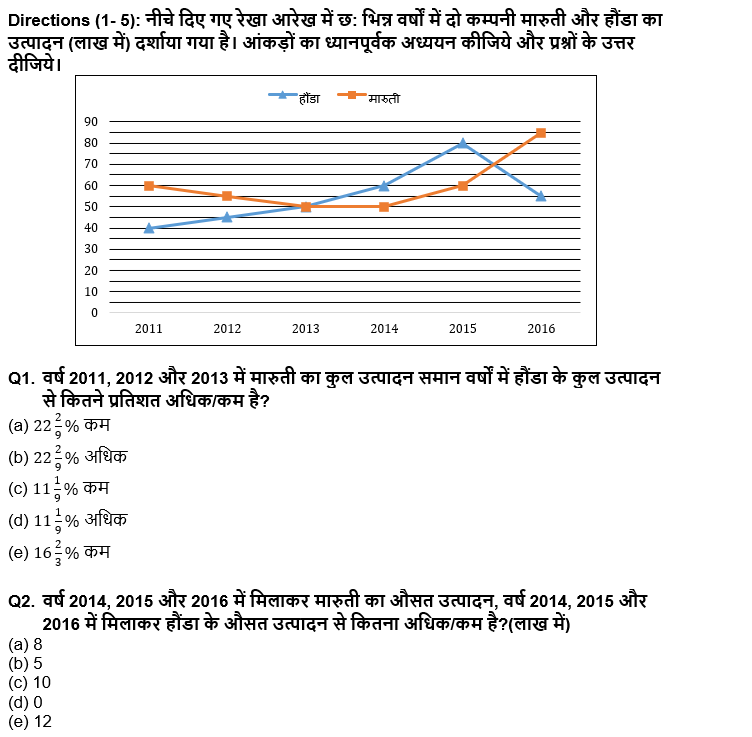 ESIC-UDC Steno & MTS क्वांट क्विज 2021 : 31st December – Data Interpretation | Latest Hindi Banking jobs_4.1