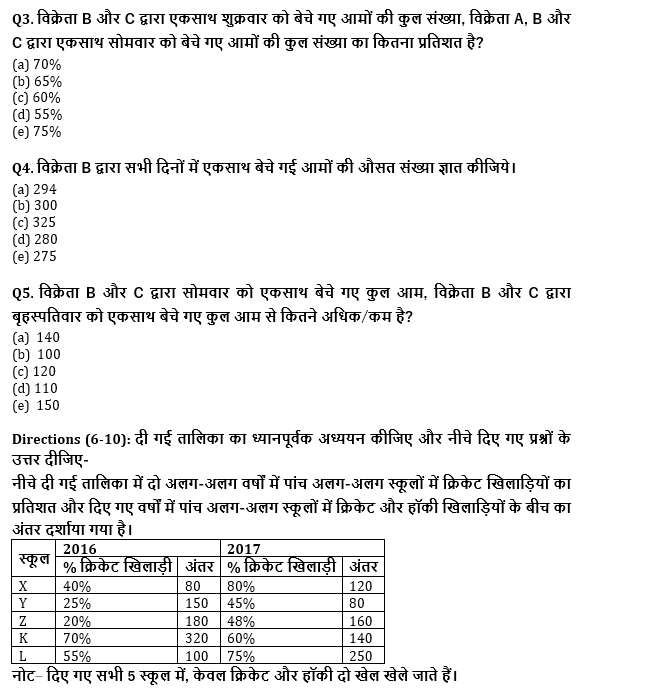 IBPS Clerk प्रीलिम्स क्वांट क्विज : 10th December – Data Interpretation | Latest Hindi Banking jobs_5.1