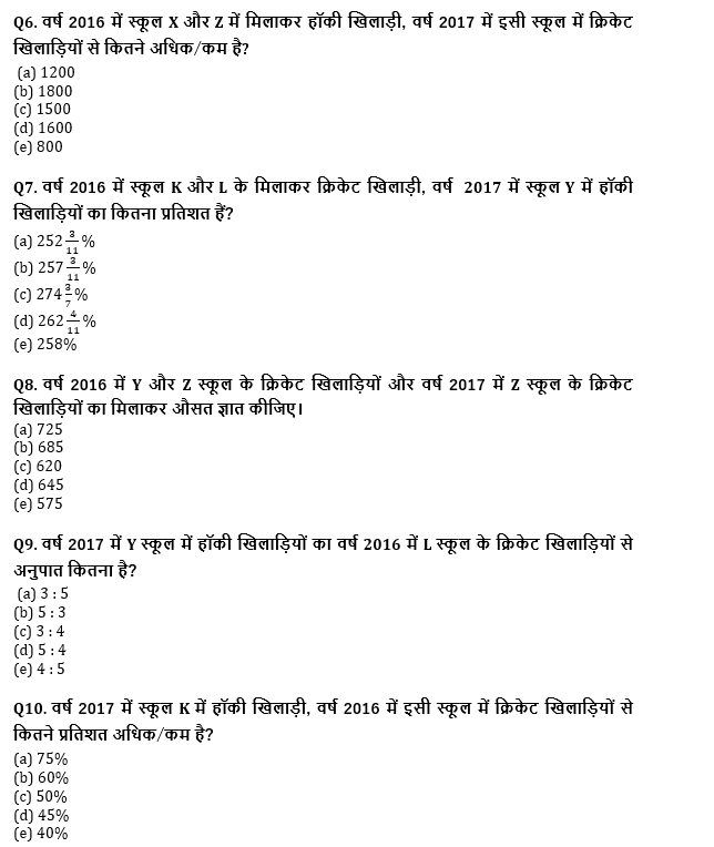 IBPS Clerk प्रीलिम्स क्वांट क्विज : 10th December – Data Interpretation | Latest Hindi Banking jobs_6.1