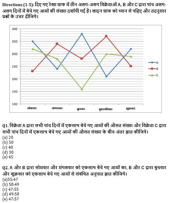IBPS Clerk प्रीलिम्स क्वांट क्विज : 10th December – Data Interpretation | Latest Hindi Banking jobs_4.1
