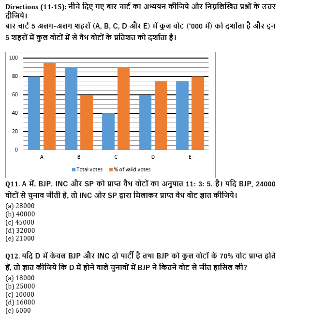 IBPS Clerk प्रीलिम्स क्वांट क्विज : 10th December – Data Interpretation | Latest Hindi Banking jobs_7.1