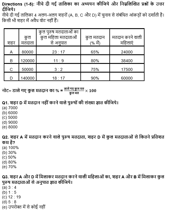 IBPS Clerk प्रीलिम्स क्वांट क्विज : 19th December – Practice Set | Latest Hindi Banking jobs_4.1