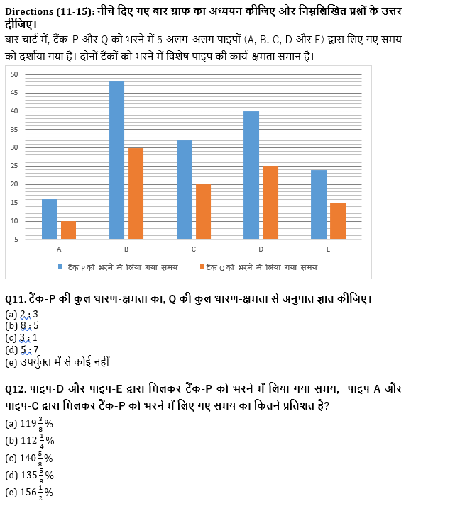 IBPS Clerk प्रीलिम्स क्वांट क्विज : 2nd December – Data Interpretation | Latest Hindi Banking jobs_7.1