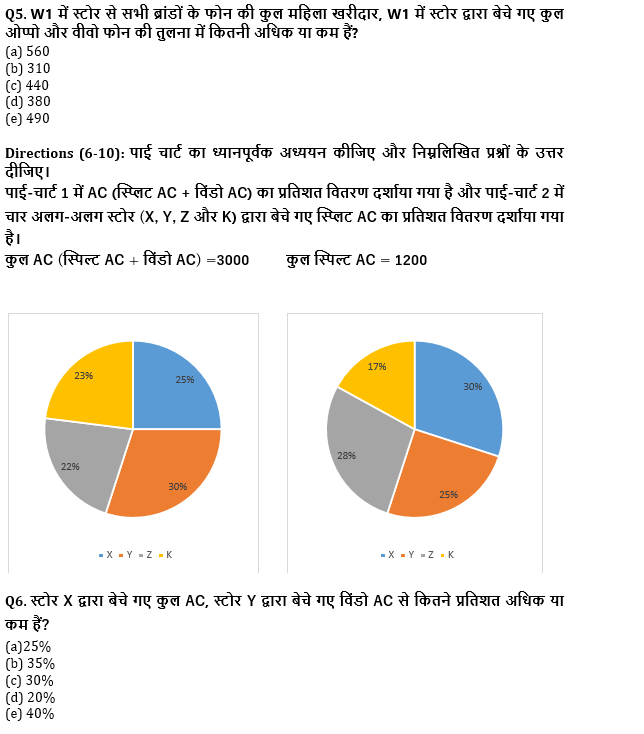 IBPS Clerk प्रीलिम्स क्वांट क्विज : 2nd December – Data Interpretation | Latest Hindi Banking jobs_5.1