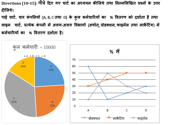IBPS PO प्रीलिम्स क्वांट क्विज : 3rd December – Data Interpretation | Latest Hindi Banking jobs_5.1