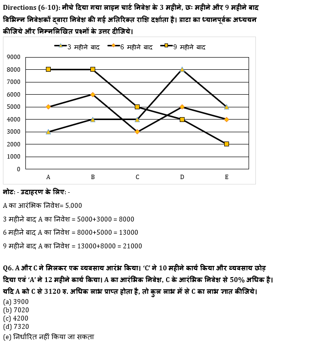 SBI/IBPS PO मेंस क्वांट क्विज 2021 : 20th December – Data Interpretation | Latest Hindi Banking jobs_6.1