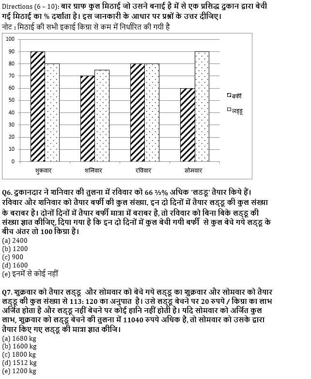 SBI/IBPS PO मेंस क्वांट क्विज 2021 :22nd December – Data Interpretation | Latest Hindi Banking jobs_6.1