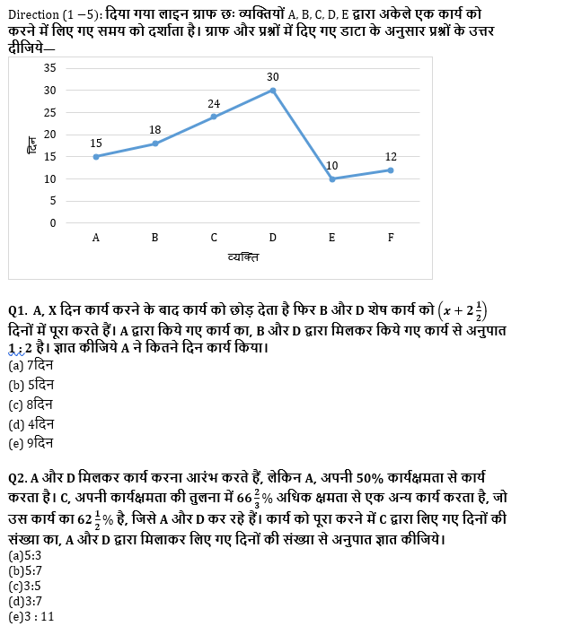 SBI/IBPS PO मेंस क्वांट क्विज 2021 :22nd December – Data Interpretation | Latest Hindi Banking jobs_4.1
