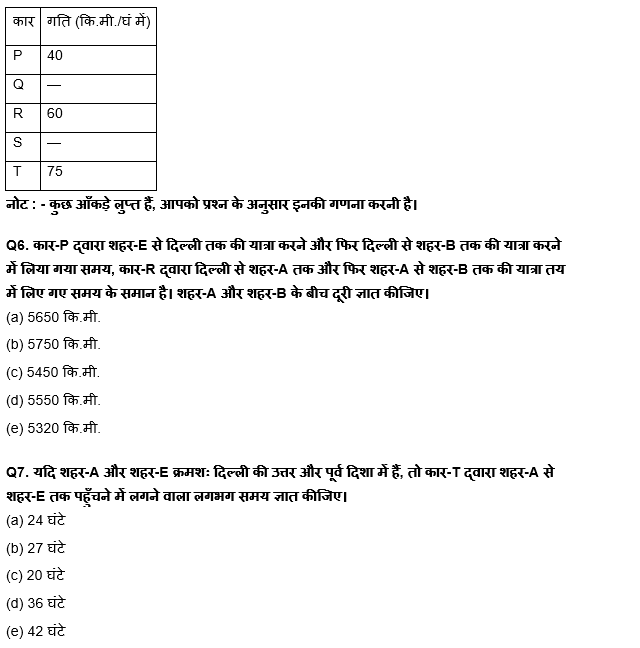 SBI/IBPS PO मेंस क्वांट क्विज 2021 : 24th December – Data Interpretation | Latest Hindi Banking jobs_7.1