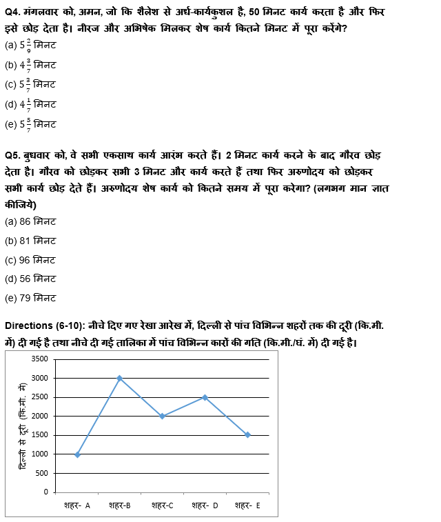 SBI/IBPS PO मेंस क्वांट क्विज 2021 : 24th December – Data Interpretation | Latest Hindi Banking jobs_6.1