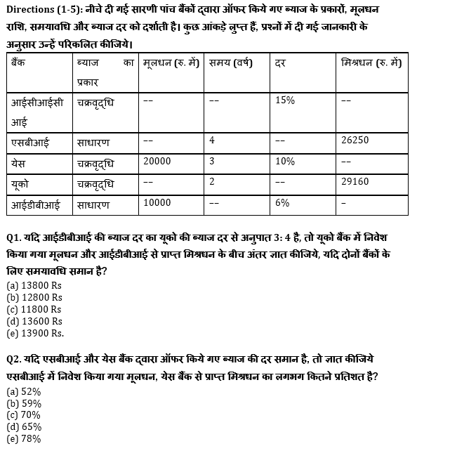 SBI/IBPS PO मेंस क्वांट क्विज 2021 : 14th December – Data Interpretation | Latest Hindi Banking jobs_4.1