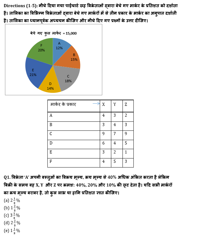 SBI/IBPS PO मेंस क्वांट क्विज 2021 : 13th December – Data Interpretation | Latest Hindi Banking jobs_4.1