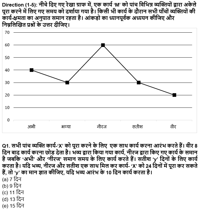 SBI/IBPS PO मेंस क्वांट क्विज 2021 : 29th December – Data Interpretation | Latest Hindi Banking jobs_4.1