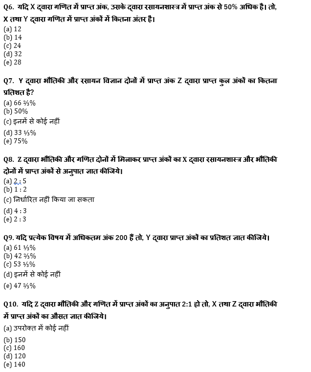 ESIC-UDC Steno & MTS क्वांट क्विज 2022 : 6th January – Data Interpretation | Latest Hindi Banking jobs_6.1