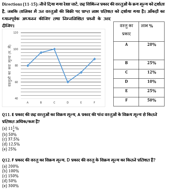 ESIC-UDC Steno & MTS क्वांट क्विज 2022 : 6th January – Data Interpretation | Latest Hindi Banking jobs_7.1