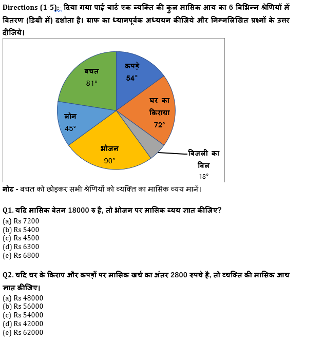 Quant Mock for ESIC by Educators In Hindi : 25th January, 2022 – Mock | Latest Hindi Banking jobs_4.1