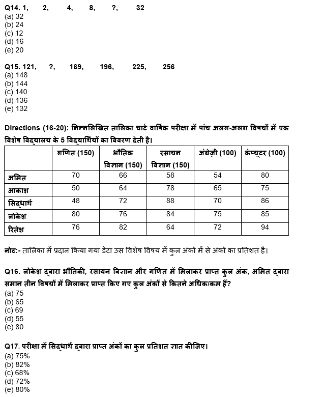 Quant Practice Set for ESIC by Educators in Hindi : 25th January, 2022 – Practice Set | Latest Hindi Banking jobs_7.1