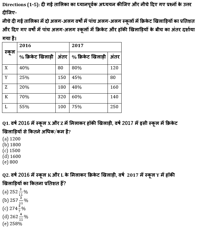 ESIC-UDC Steno & MTS क्वांट क्विज 2022 : 13th January – Data Interpretation | Latest Hindi Banking jobs_4.1