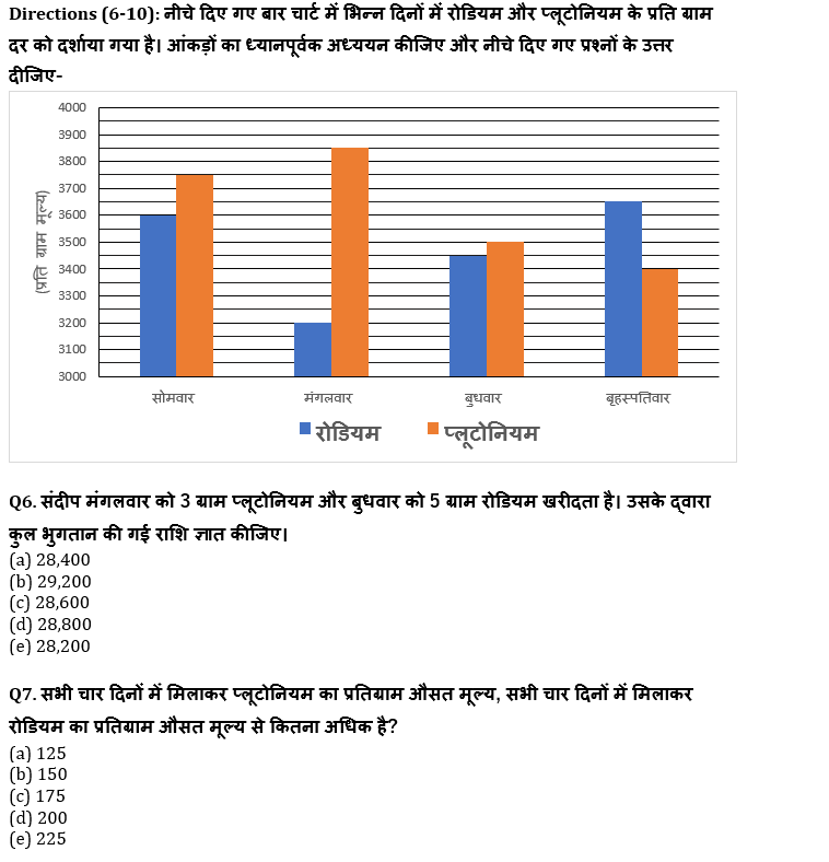 ESIC-UDC Steno & MTS क्वांट क्विज 2022 : 13th January – Data Interpretation | Latest Hindi Banking jobs_6.1