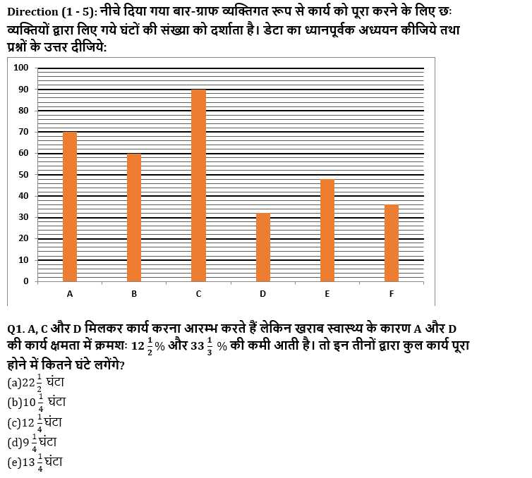IBPS PO मेंस क्वांट क्विज 2021-2022 : 9 जनवरी – Data Interpretation | Latest Hindi Banking jobs_4.1
