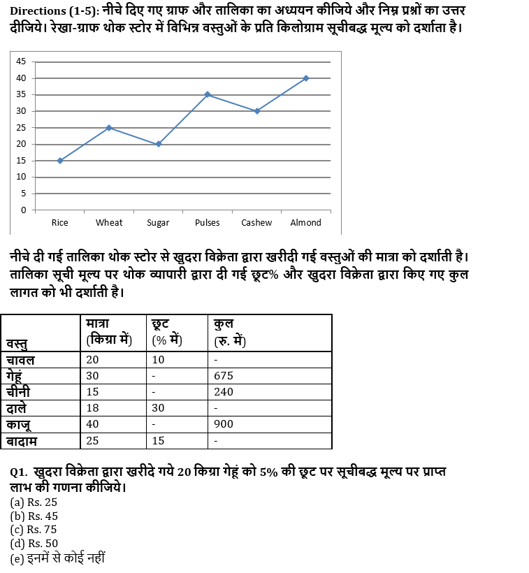 IBPS PO मेंस क्वांट क्विज 2021-2022 : 14th January – Data Interpretation | Latest Hindi Banking jobs_4.1