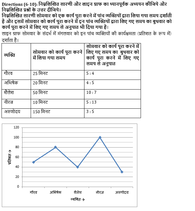 IBPS PO मेंस क्वांट क्विज 2021-2022 : 7 जनवरी – Data Interpretation | Latest Hindi Banking jobs_6.1