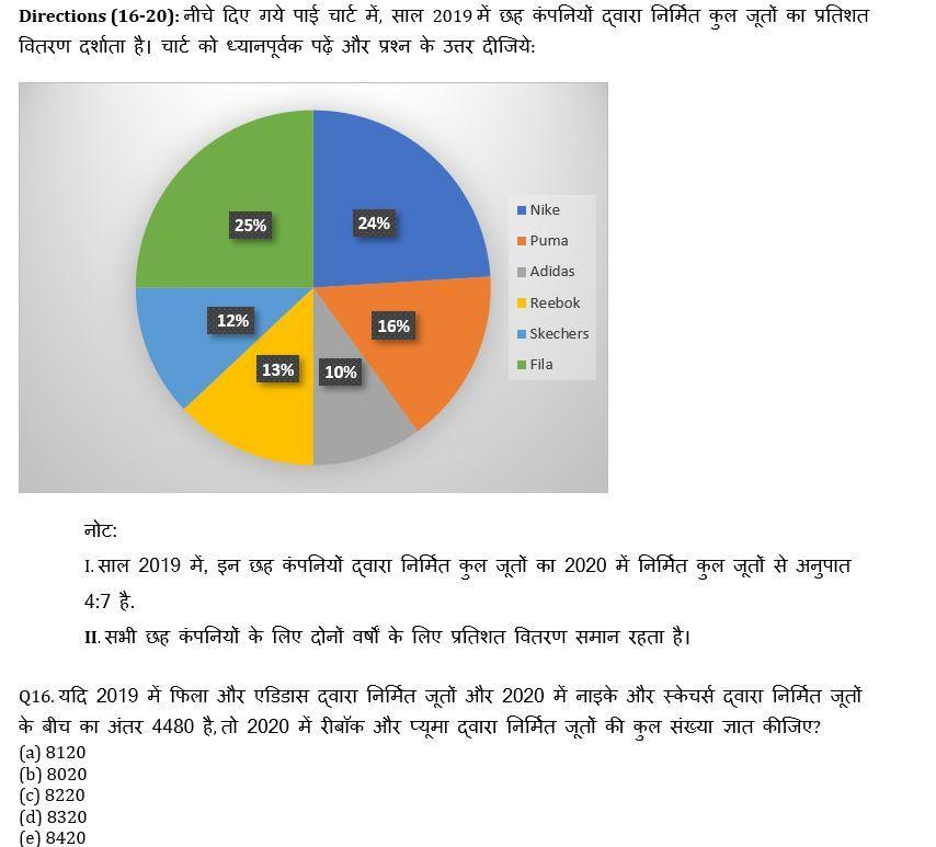 सेबी ग्रेड -A फेज़ -1, 2022 क्वांट क्विज़ : 13th February – Pie Chart DI, Mix DI and Caselet | Latest Hindi Banking jobs_10.1