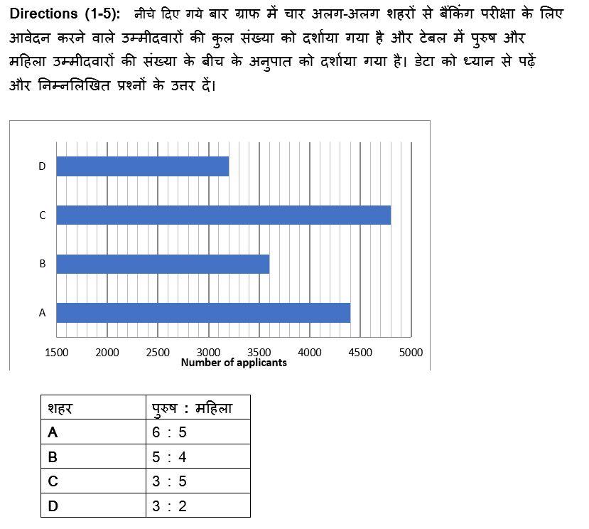 सेबी ग्रेड -A फेज़ -1, 2022 क्वांट क्विज़ : 13th February – Pie Chart DI, Mix DI and Caselet | Latest Hindi Banking jobs_4.1