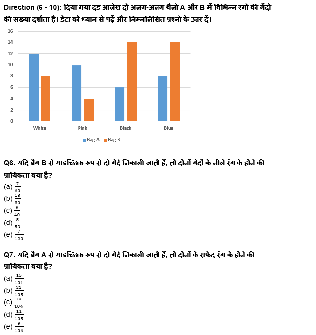 सेबी ग्रेड -A फेज़ -1, 2022 क्वांट क्विज़ : 9th February – Table DI, Bar DI and Line DI | Latest Hindi Banking jobs_6.1