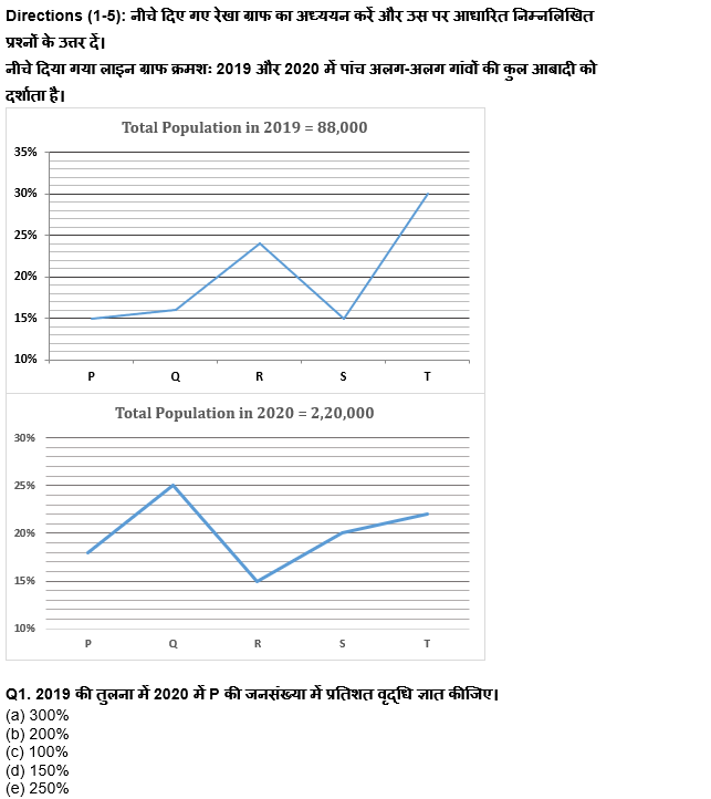 सेबी ग्रेड -A फेज़ -1, 2022 क्वांट क्विज़ : 9th February – Table DI, Bar DI and Line DI | Latest Hindi Banking jobs_4.1