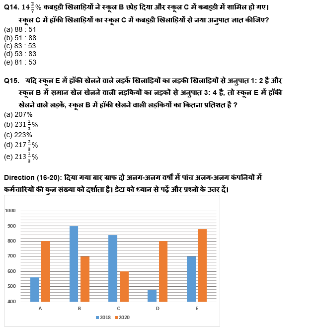 सेबी ग्रेड -A फेज़ -1, 2022 क्वांट क्विज़ : 9th February – Table DI, Bar DI and Line DI | Latest Hindi Banking jobs_9.1