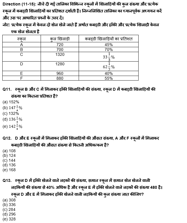 सेबी ग्रेड -A फेज़ -1, 2022 क्वांट क्विज़ : 9th February – Table DI, Bar DI and Line DI | Latest Hindi Banking jobs_8.1