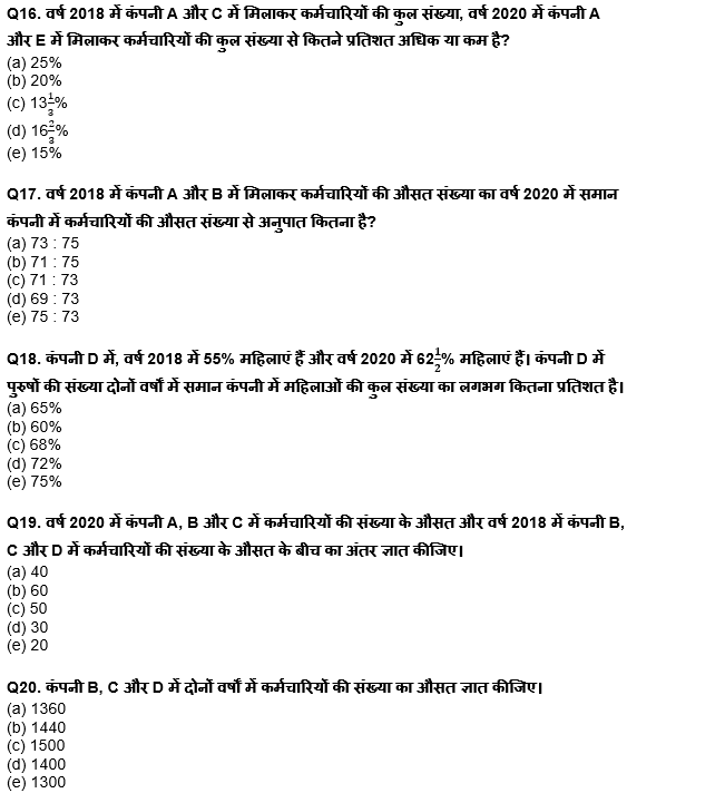 सेबी ग्रेड -A फेज़ -1, 2022 क्वांट क्विज़ : 9th February – Table DI, Bar DI and Line DI | Latest Hindi Banking jobs_10.1