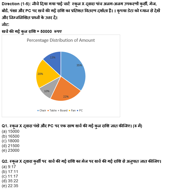ESIC-UDC Steno & MTS क्वांट क्विज 2022 : 11th February – Pie chart and Line DI | Latest Hindi Banking jobs_4.1