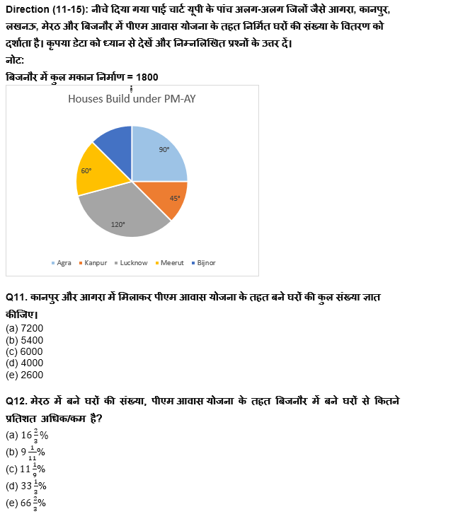 ESIC-UDC Steno & MTS क्वांट क्विज 2022 : 11th February – Pie chart and Line DI | Latest Hindi Banking jobs_8.1