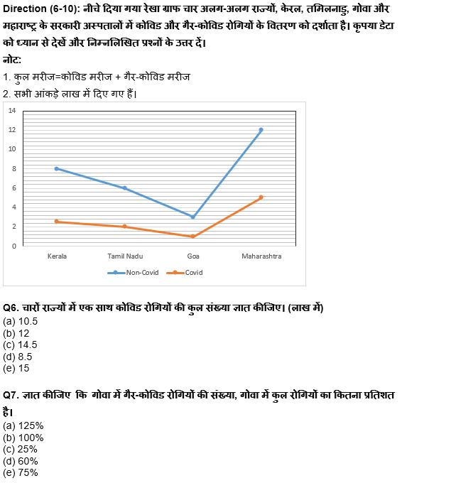 ESIC-UDC Steno & MTS क्वांट क्विज 2022 : 11th February – Pie chart and Line DI | Latest Hindi Banking jobs_6.1
