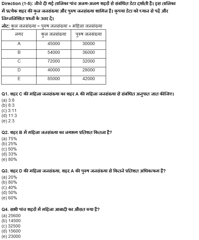 ESIC-UDC Steno & MTS क्वांट क्विज 2022 : 12th February – Practice Test | Latest Hindi Banking jobs_4.1