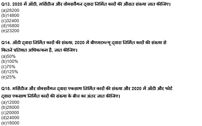 ESIC-UDC Steno & MTS क्वांट क्विज 2022 : 22nd February – Data Interpretation | Latest Hindi Banking jobs_8.1