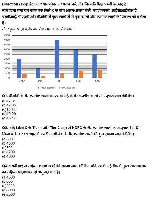ESIC-UDC Steno & MTS क्वांट क्विज 2022 : 22nd February – Data Interpretation | Latest Hindi Banking jobs_4.1