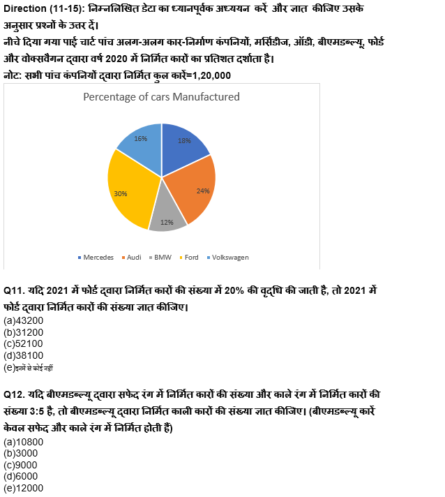 ESIC-UDC Steno & MTS क्वांट क्विज 2022 : 22nd February – Data Interpretation | Latest Hindi Banking jobs_7.1