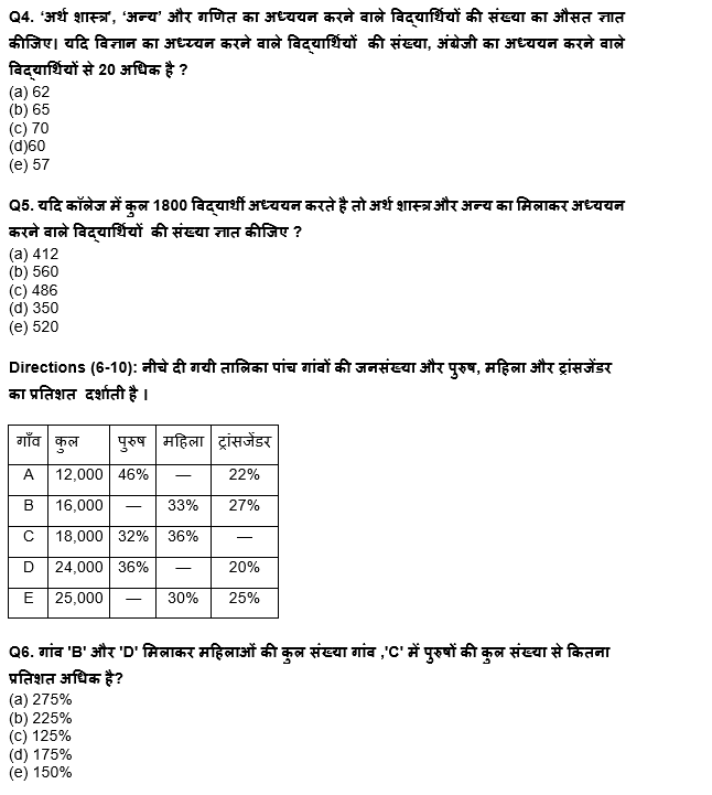 ESIC-UDC Steno & MTS क्वांट क्विज 2022 : 28th February – Data Interpretation | Latest Hindi Banking jobs_5.1