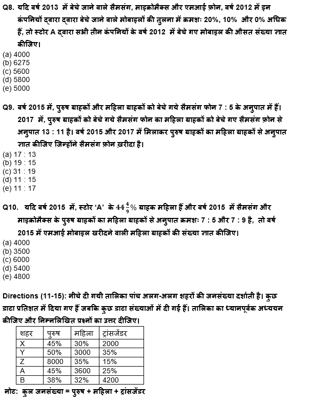 ESIC-UDC Steno & MTS क्वांट क्विज 2022 : 9th February – Table DI and Bar DI | Latest Hindi Banking jobs_7.1