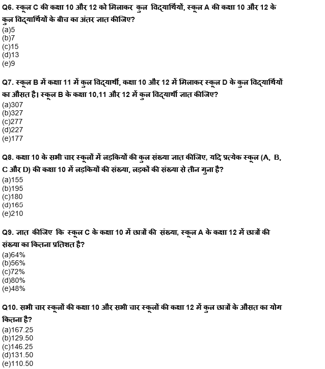 RBI असिस्टेंट प्रीलिम्स क्वांट क्विज : 24th February -Table DI and Bar graph | Latest Hindi Banking jobs_6.1