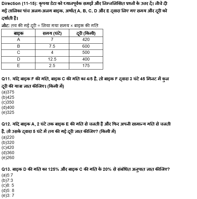 RBI असिस्टेंट प्रीलिम्स क्वांट क्विज : 24th February -Table DI and Bar graph | Latest Hindi Banking jobs_7.1