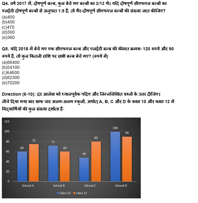 RBI असिस्टेंट प्रीलिम्स क्वांट क्विज : 24th February -Table DI and Bar graph | Latest Hindi Banking jobs_5.1