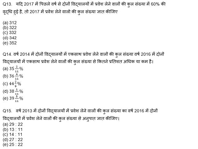 RBI असिस्टेंट प्रीलिम्स क्वांट क्विज : 27th February – Practice Set | Latest Hindi Banking jobs_6.1