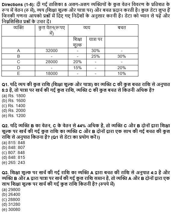 RBI असिस्टेंट मेंस/ ESIC UDC मेंस परीक्षा 2022 Quant Quiz : 31st March – Table DI and Line Graph DI | Latest Hindi Banking jobs_4.1