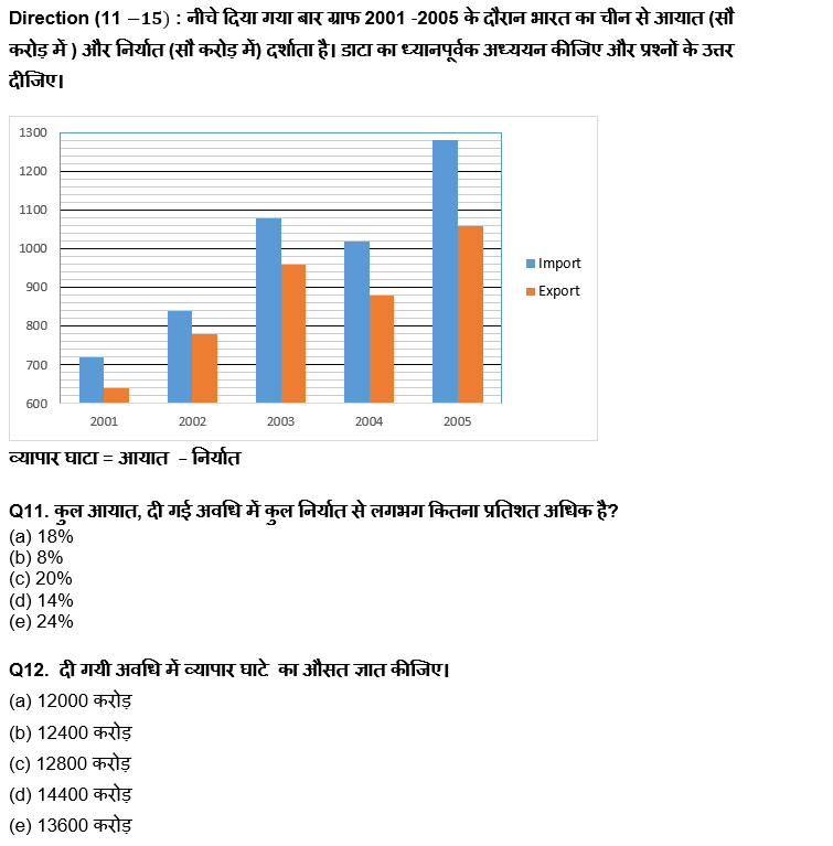 SIDBI Grade A 2022 प्रीलिम्स Quant क्विज : 27th March – Practice Set | Latest Hindi Banking jobs_7.1