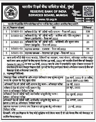 RBI Grade B 2022 Notification Out: आरबीआई ग्रेड बी 2022 भर्ती जारी, Apply Start from 28 March for 294 Vacancies | Latest Hindi Banking jobs_4.1
